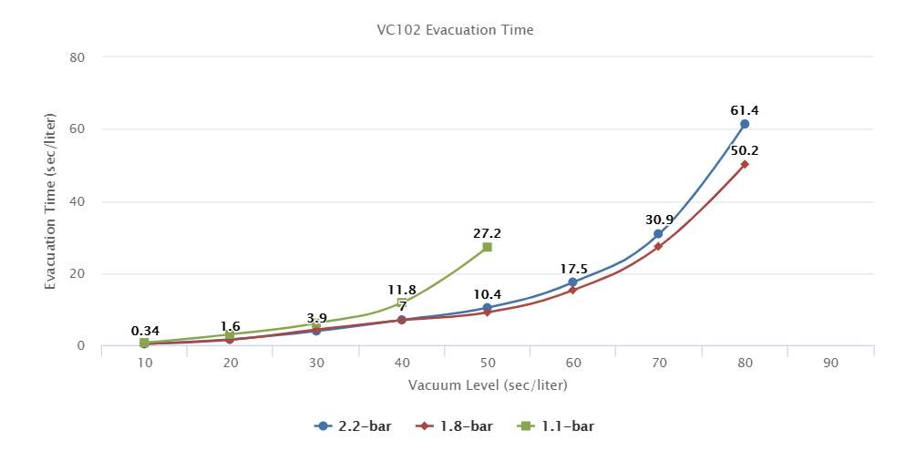 VC102 series