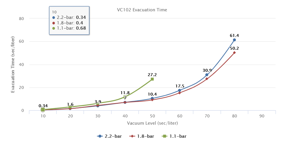 VC102P series