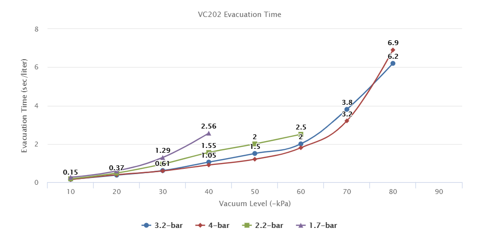 VC202 series