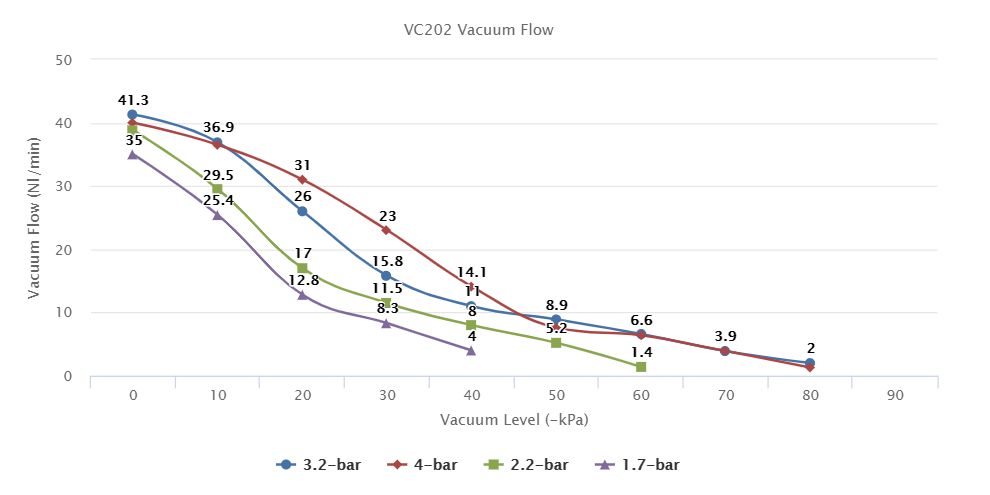 VC202 series