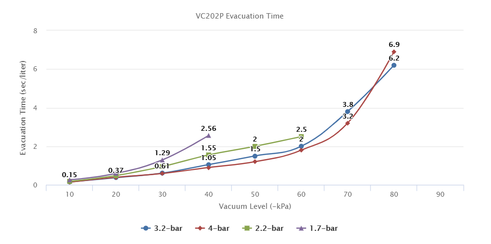 VC202P series