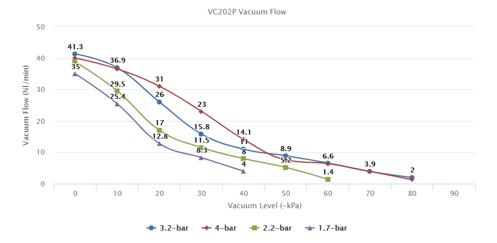 VC202P series