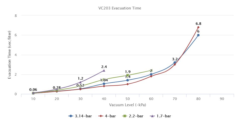 VC203 Series