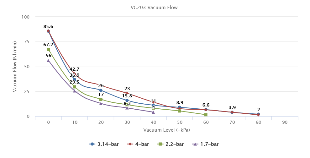 VC203 Series