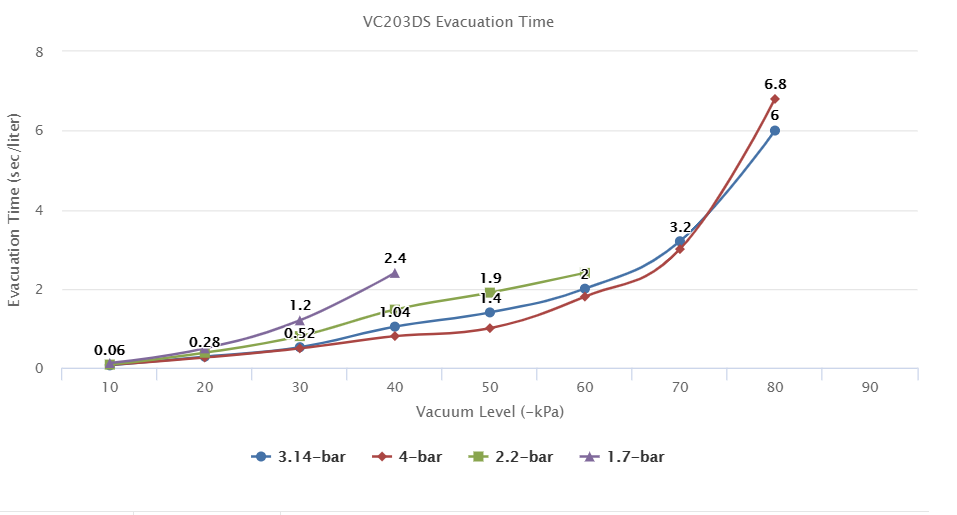 VC203DS series