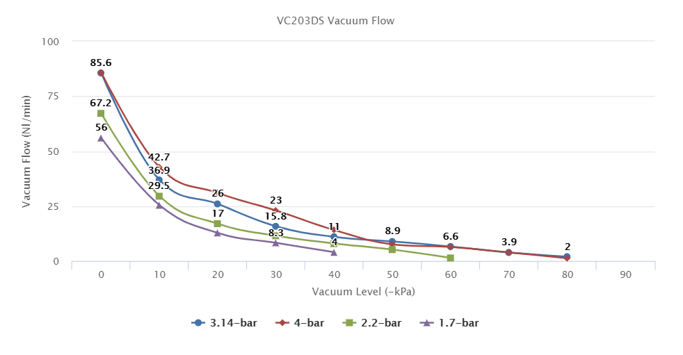 VC203DS series