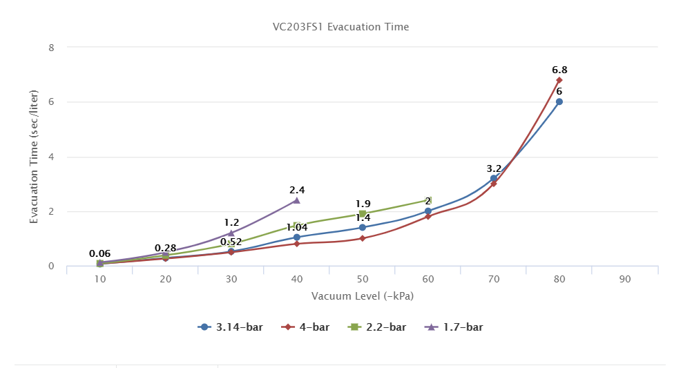 VC203FS series