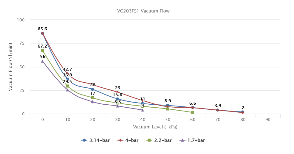 VC203FS series