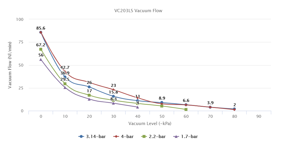 VC203LS series