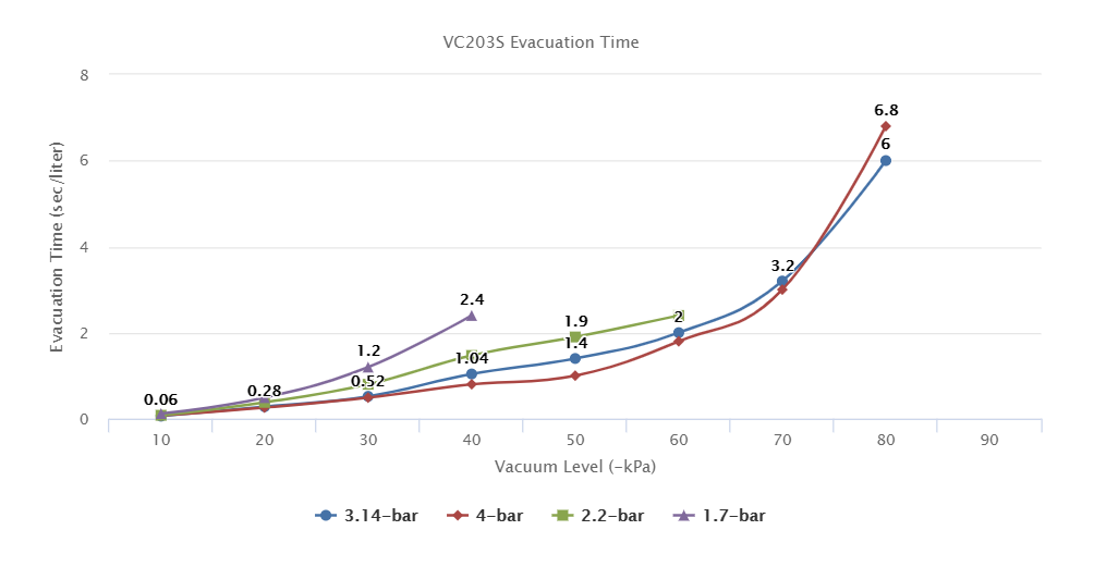 VC203S series