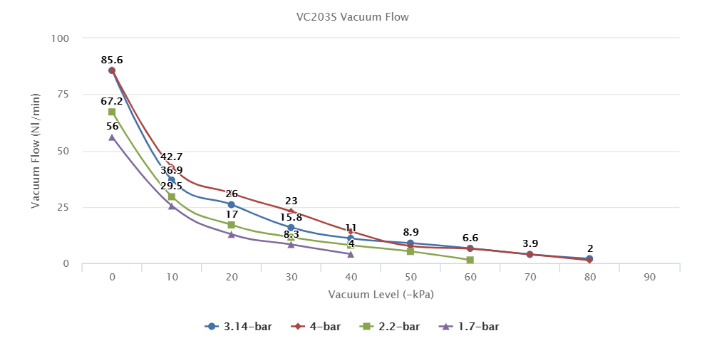 VC203S series