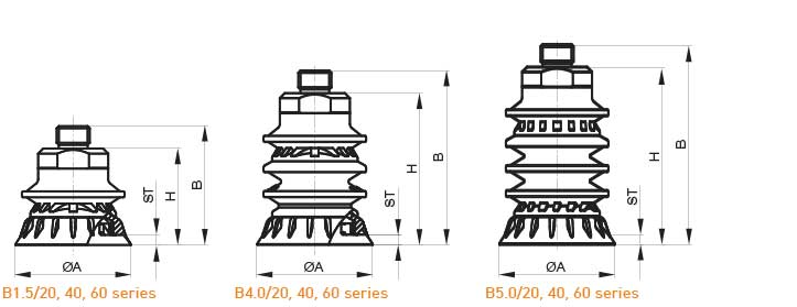 B1.5, B4.0, B5.0 series