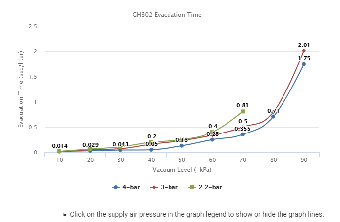 GH302-B Series