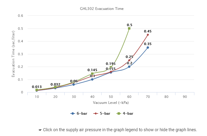 GHL302-A Series