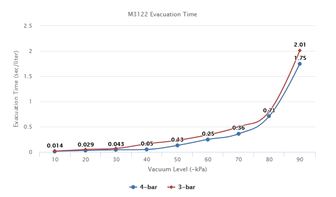 M3122 Series