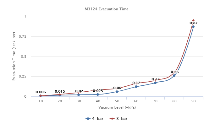 M3124 Series