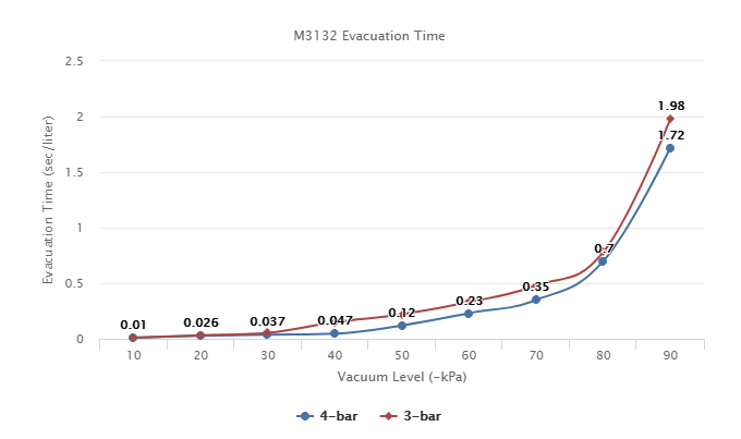 M3132 Series