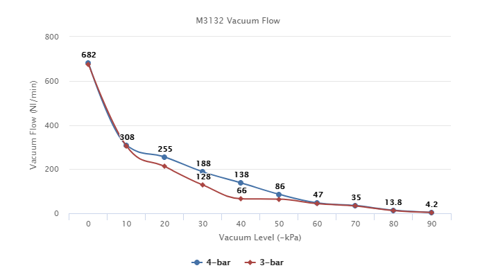 M3132 Series