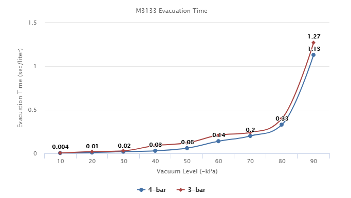 M3133 Series