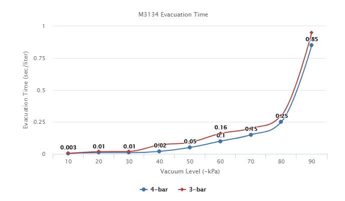 M3134 Series