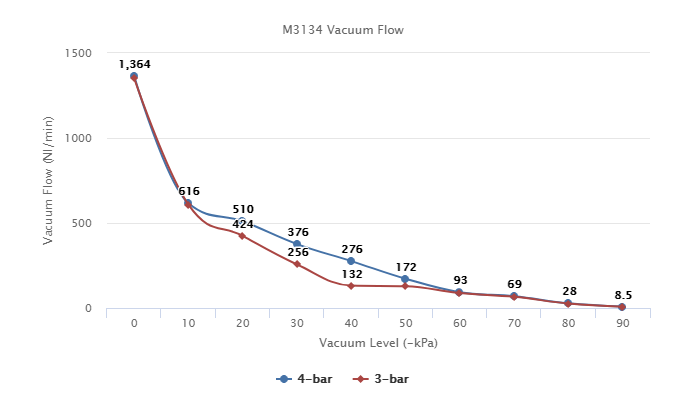 M3134 Series