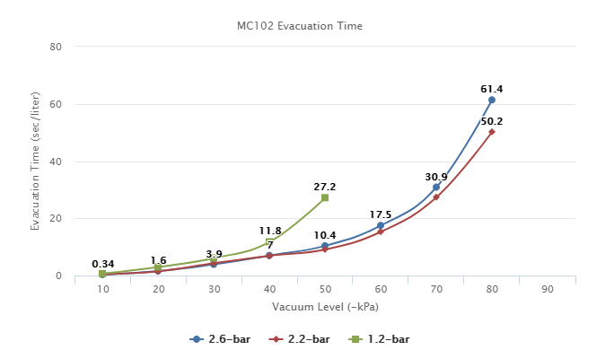 MC102 Series