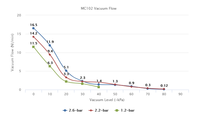 MC102 Series