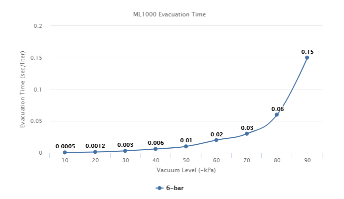 ML1000 Series