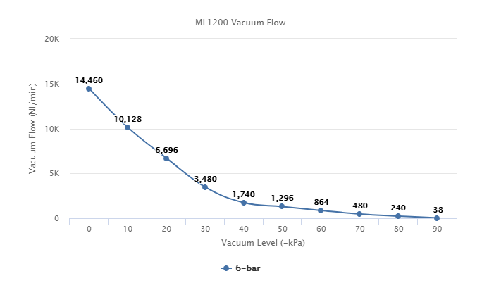 ML1200 Series