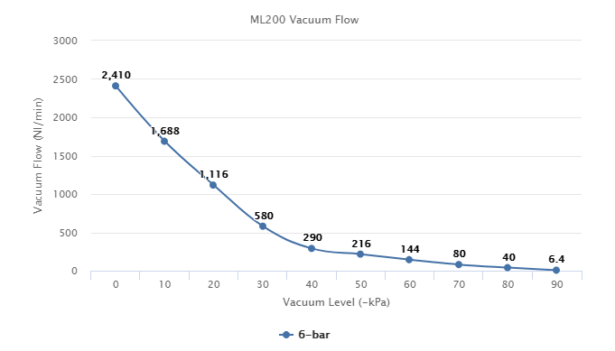 ML200 Series