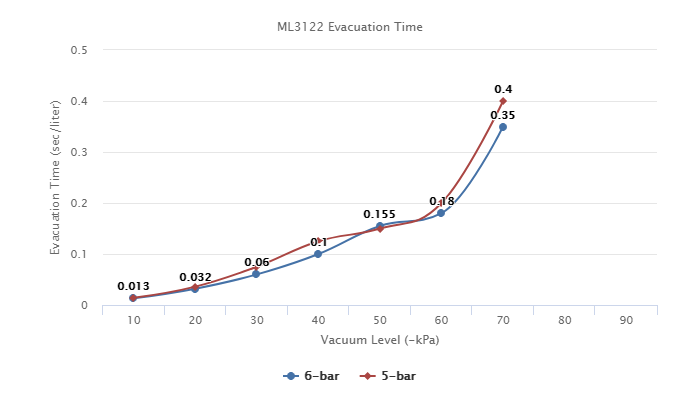 ML3122 Series