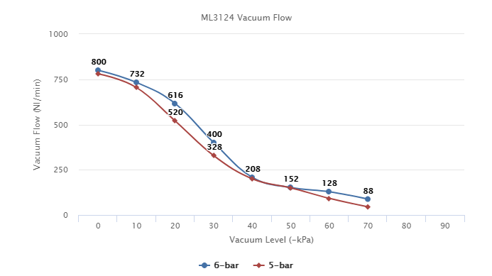  ML3134 Series