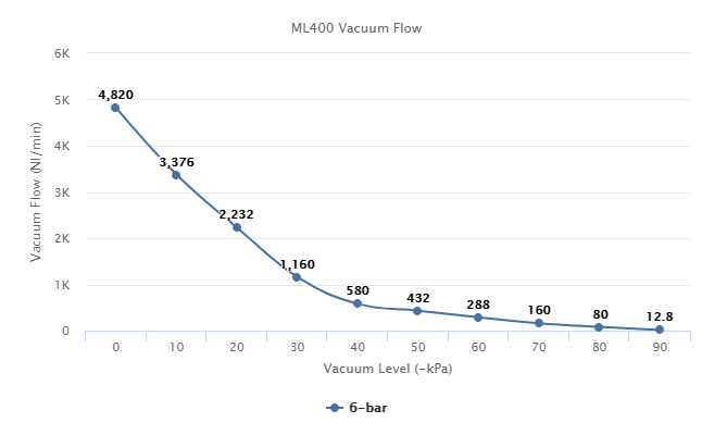 ML400 Series