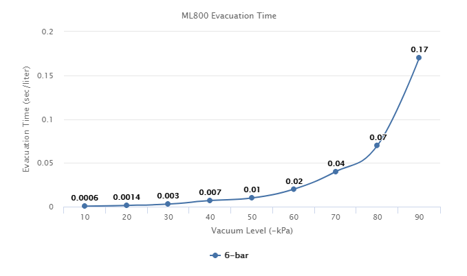 ML800 Series