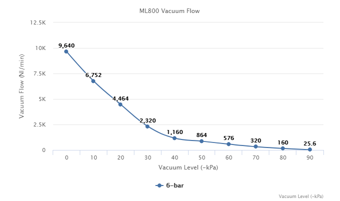 ML800 Series