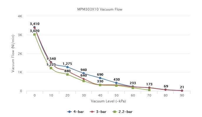 MPM303X10 Series