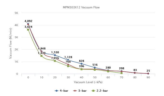 MPM303X12 Series