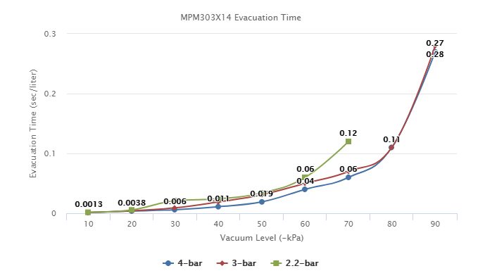 MPM303X14 Series