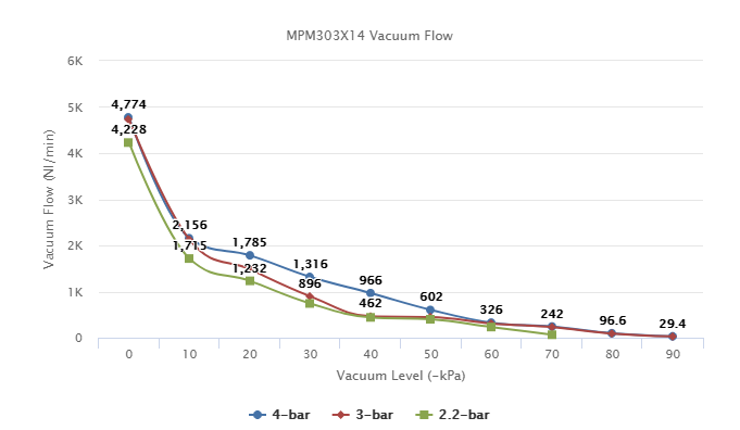 MPM303X14 Series