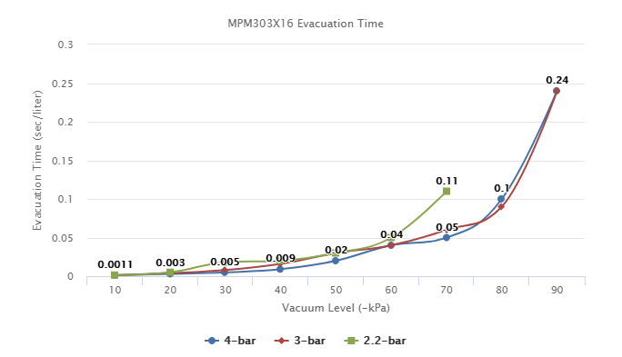 MPM303X16 Series