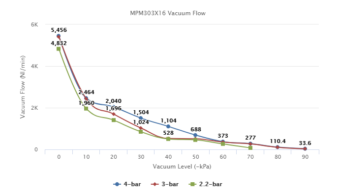 MPM303X16 Series