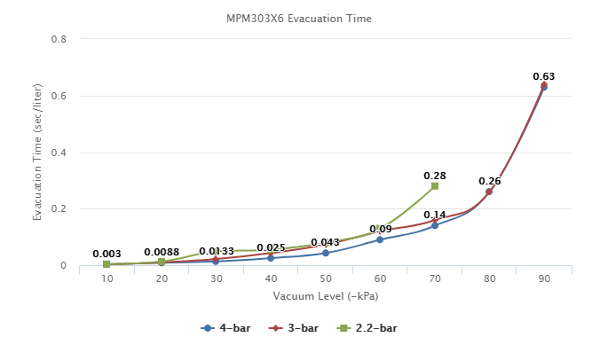 MPM303X6 Series