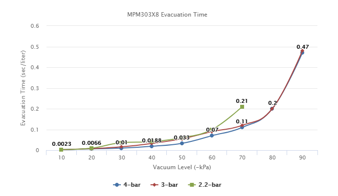 MPM303X8 Series