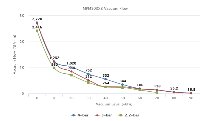 MPM303X8 Series