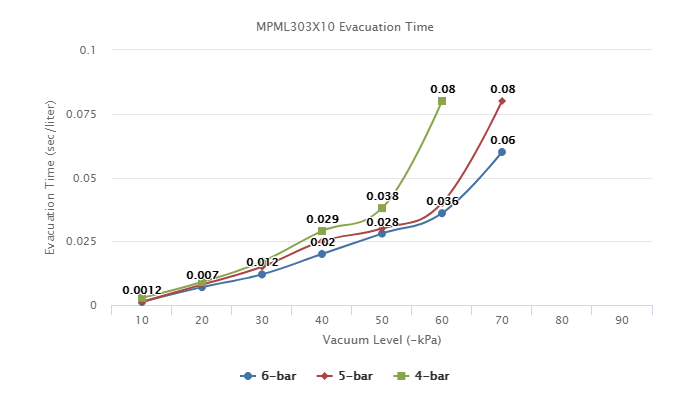 MPML303X10 Series