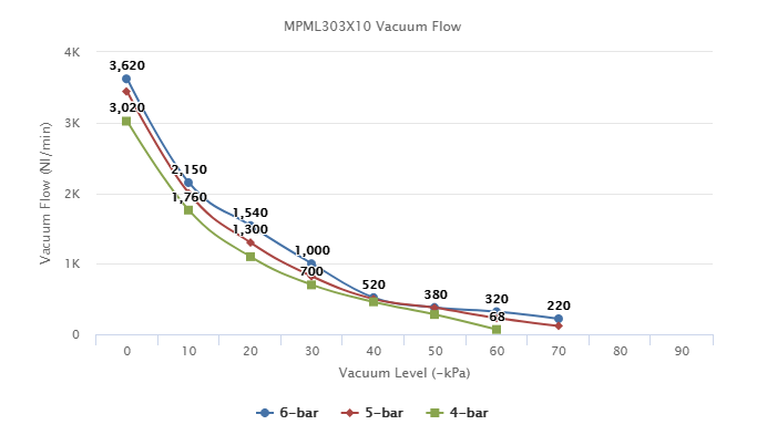  MPML303X10 Series