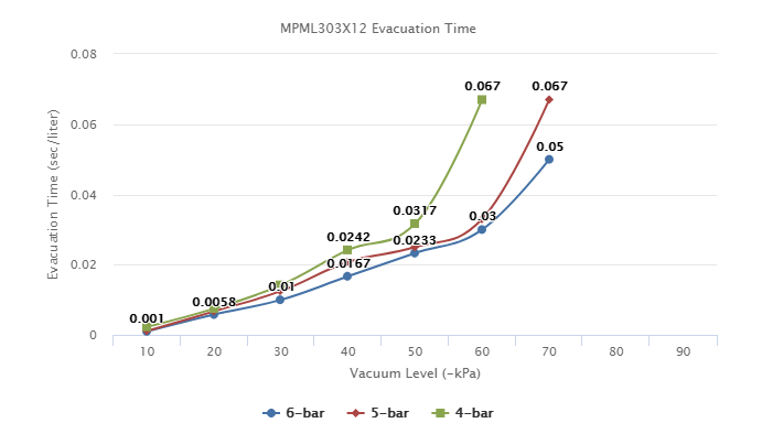 MPML303X12 Series