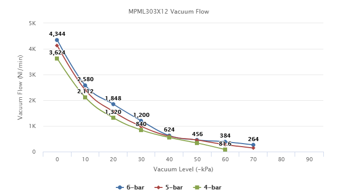 MPML303X12 Series