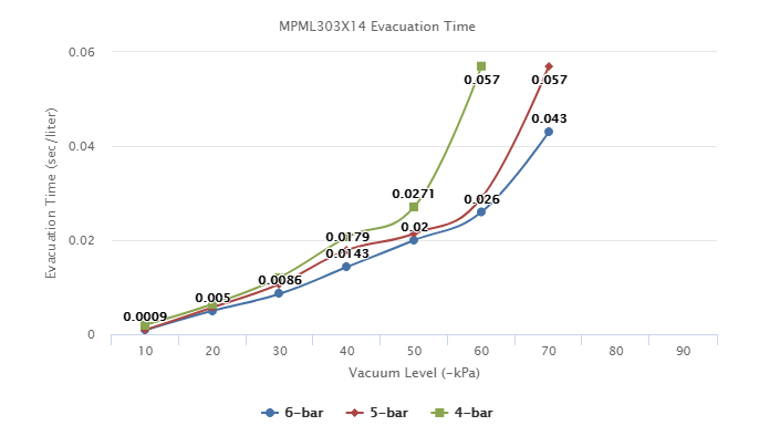 MPML303X14 Series