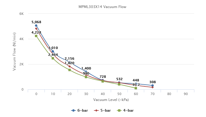  MPML303X14 Series